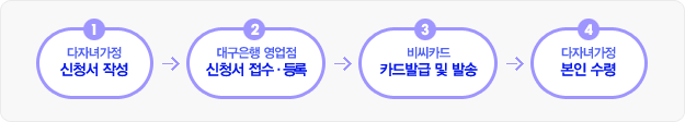 신청방법은 첫째 다자녀가정 신청서 작성, 둘째 대구은행 영업점에서 신청서 접수등록, 셋째 비씨카드 카드발급 및 발송, 넷째 다자녀가정 본인수령